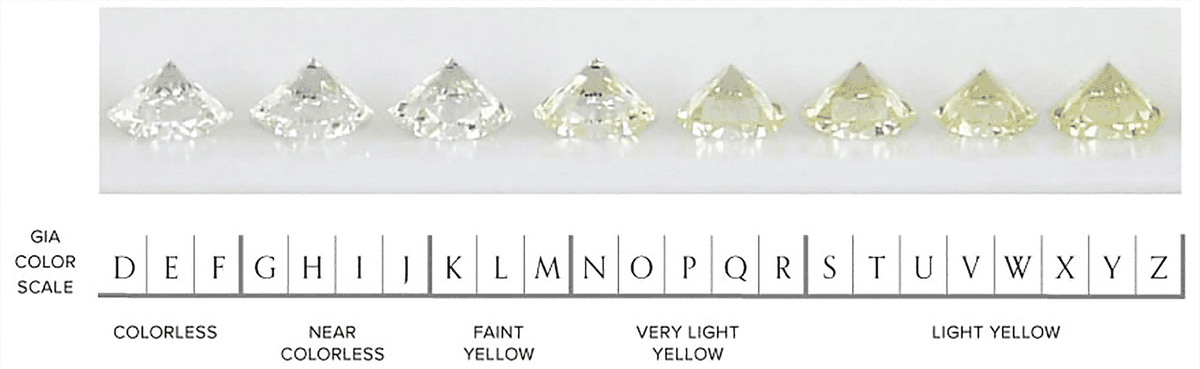 DiamondCouncil1's tweet photo. Many customers today know that color affects a diamond’s value. However, they may not understand what color really means to industry professionals. Our Diamond Course outlines everything you need to know to best educate your customers:
https://t.co/KuGAZMLK61 https://t.co/j7q0o0V7IW