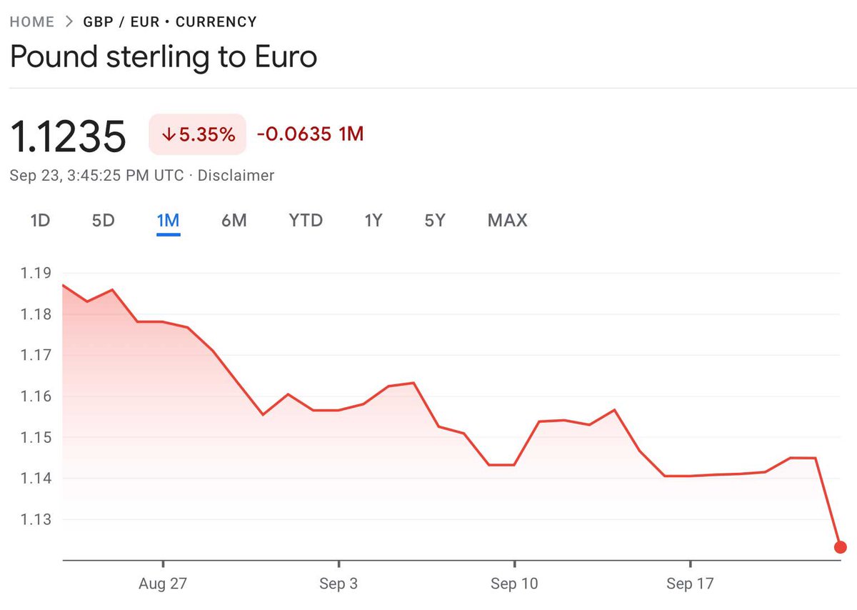 Euro