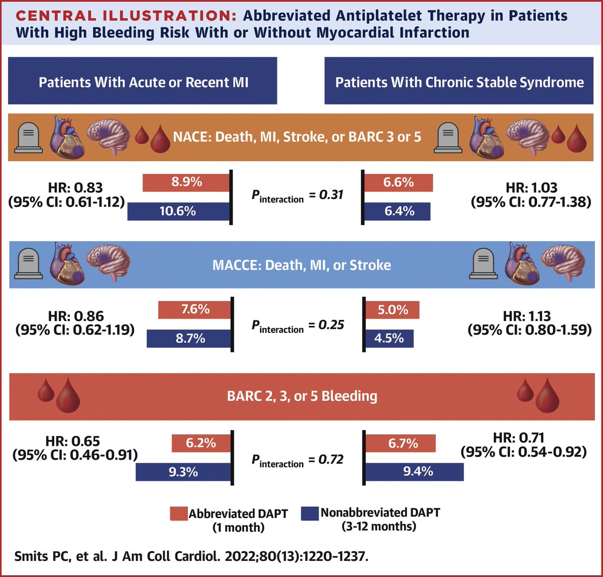 JACC Journals tweet media