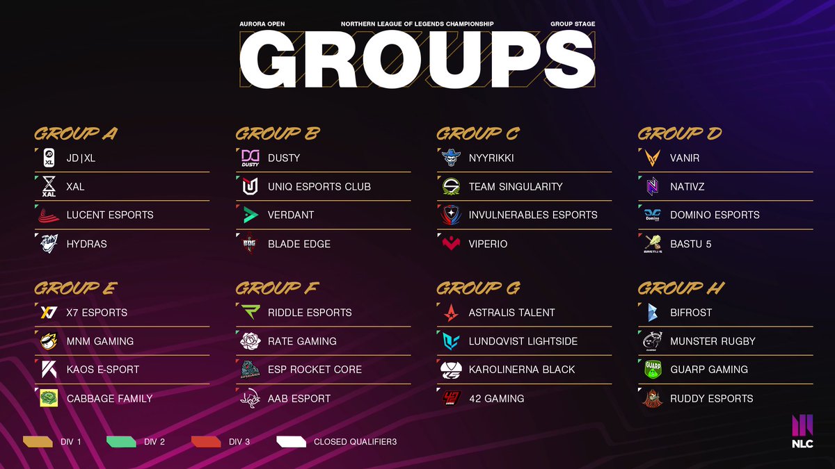 The #NLC Aurora Open groups are here! 

These groups are looking STACKED going into our fall Pro-Am and we can't wait to see what our lower divisions orgs can do. 

Who do you think will be going to the playoffs?