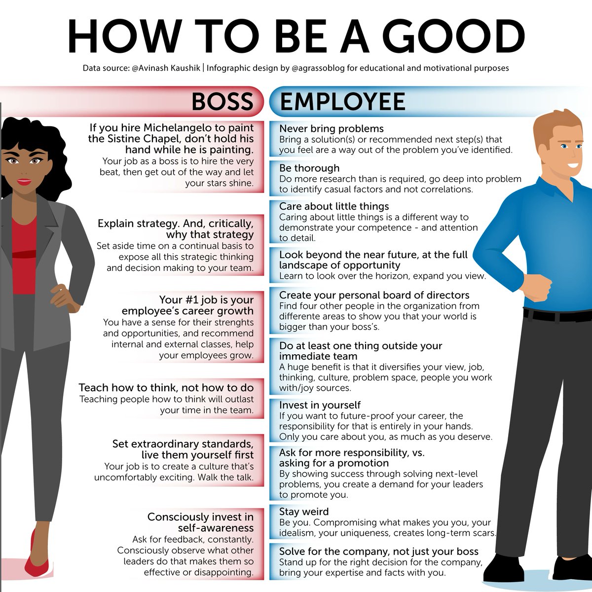 antgrasso's tweet image. I was an employee, and then I became a boss. As an employee, I always tried to do things for my company with my career in mind. As a leader, I try to adapt my action to favor their sparkling desire for participation.

 Happy weekend.
@antgrasso #FridayMotivation #PartnerforChange
