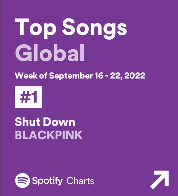 BLACKPINK JUST SET TWO HUGE RECORDS TODAY