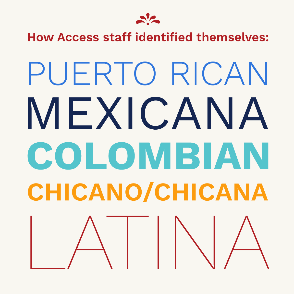 AccessTheAgency's tweet photo. #NationalHispanicHeritageMonth is 9/15-10/15. Today 51% of Hispanics prefer to be identified by their country of origin, according to @pewresearch. When using one of these terms, always respect their preference &amp; the value of recognizing people by country. https://t.co/kxBRnDHasM
