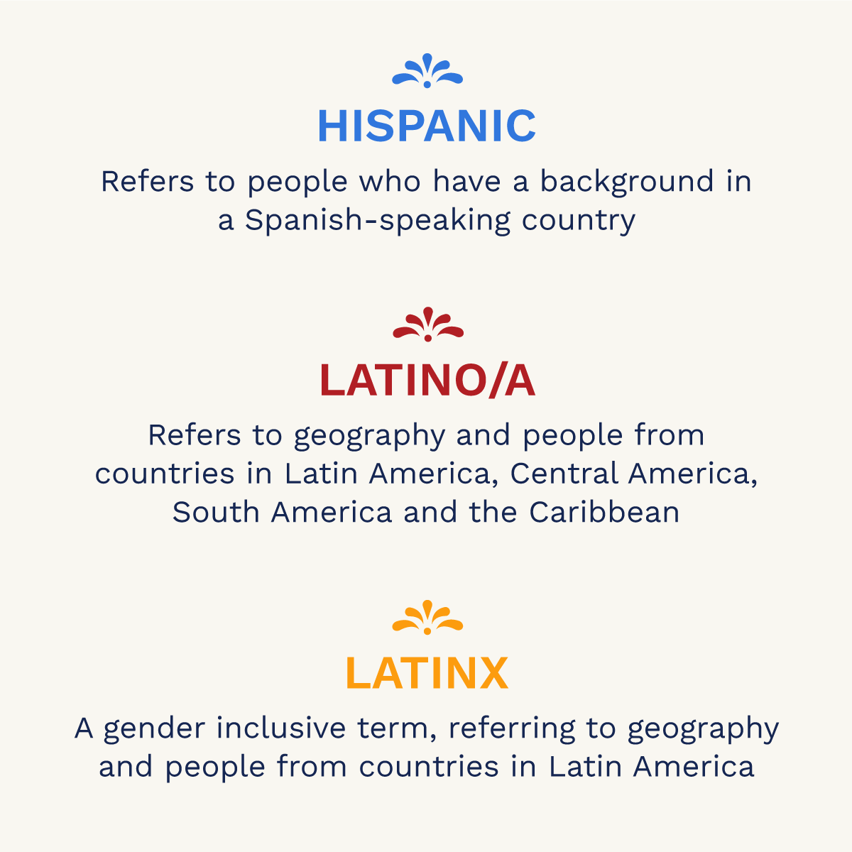 AccessTheAgency's tweet photo. #NationalHispanicHeritageMonth is 9/15-10/15. Today 51% of Hispanics prefer to be identified by their country of origin, according to @pewresearch. When using one of these terms, always respect their preference &amp; the value of recognizing people by country. https://t.co/kxBRnDHasM
