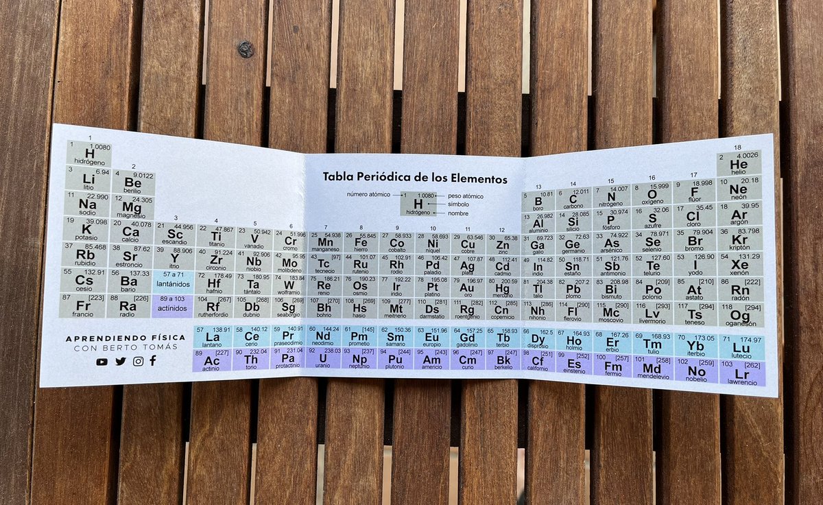 af_bertotomas's tweet photo. ¿Quieres ganar 10 tablas periódicas como esta? RT para participar en el sorteo. Ganador la noche del domingo 25/09/2022 https://t.co/YCNmx6Czgs