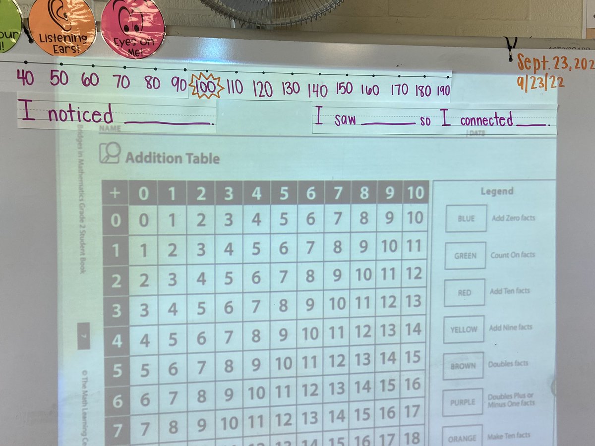 MrsKeller1718's tweet image. We opened today’s math lesson with a notice and wonder of the addition table. S’s shared their thoughts in complete sentences using the sentence stem reminders on the board! #ellevation @canstafford @mikeruppenkamp @NorwoodES @MrsF_ESOL @MsSchafer_ESOL