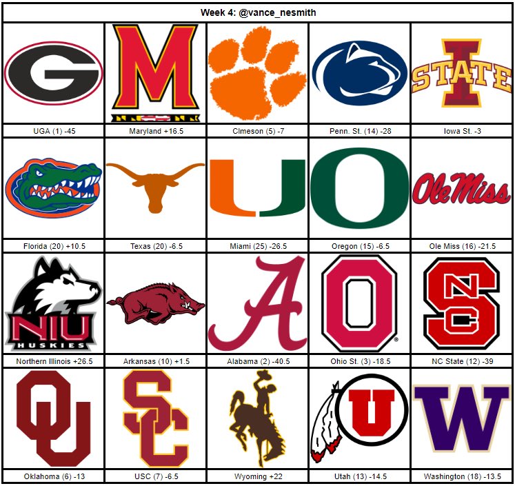 DawgHour's tweet photo. Week 4 Top 25 picks ATS for @Weston_B @vance_nesmith @josephrlee12 and @KlawandOrder. #GoDawgs #Top25 #CFB #ThisIsTheWay https://t.co/lFYZCPABAi