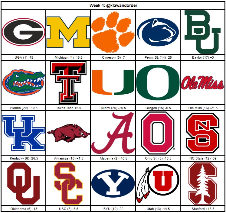 DawgHour's tweet photo. Week 4 Top 25 picks ATS for @Weston_B @vance_nesmith @josephrlee12 and @KlawandOrder. #GoDawgs #Top25 #CFB #ThisIsTheWay https://t.co/lFYZCPABAi