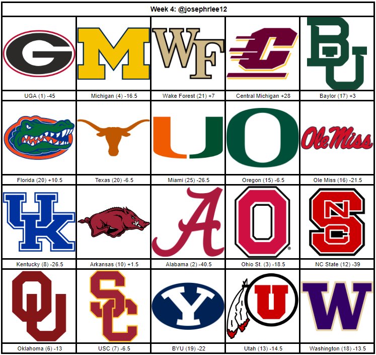 DawgHour's tweet photo. Week 4 Top 25 picks ATS for @Weston_B @vance_nesmith @josephrlee12 and @KlawandOrder. #GoDawgs #Top25 #CFB #ThisIsTheWay https://t.co/lFYZCPABAi