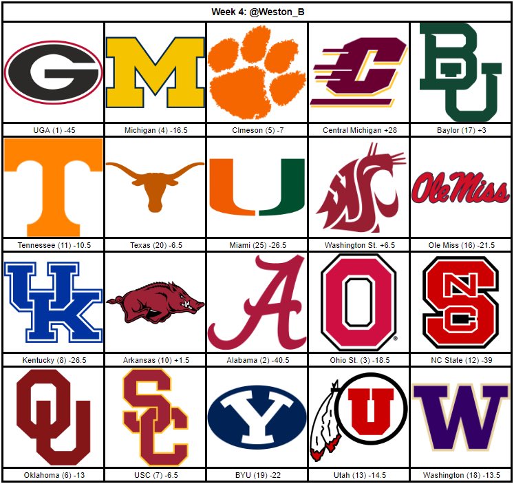 DawgHour's tweet photo. Week 4 Top 25 picks ATS for @Weston_B @vance_nesmith @josephrlee12 and @KlawandOrder. #GoDawgs #Top25 #CFB #ThisIsTheWay https://t.co/lFYZCPABAi