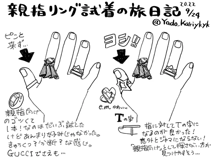 親指リング探し覚え書き 