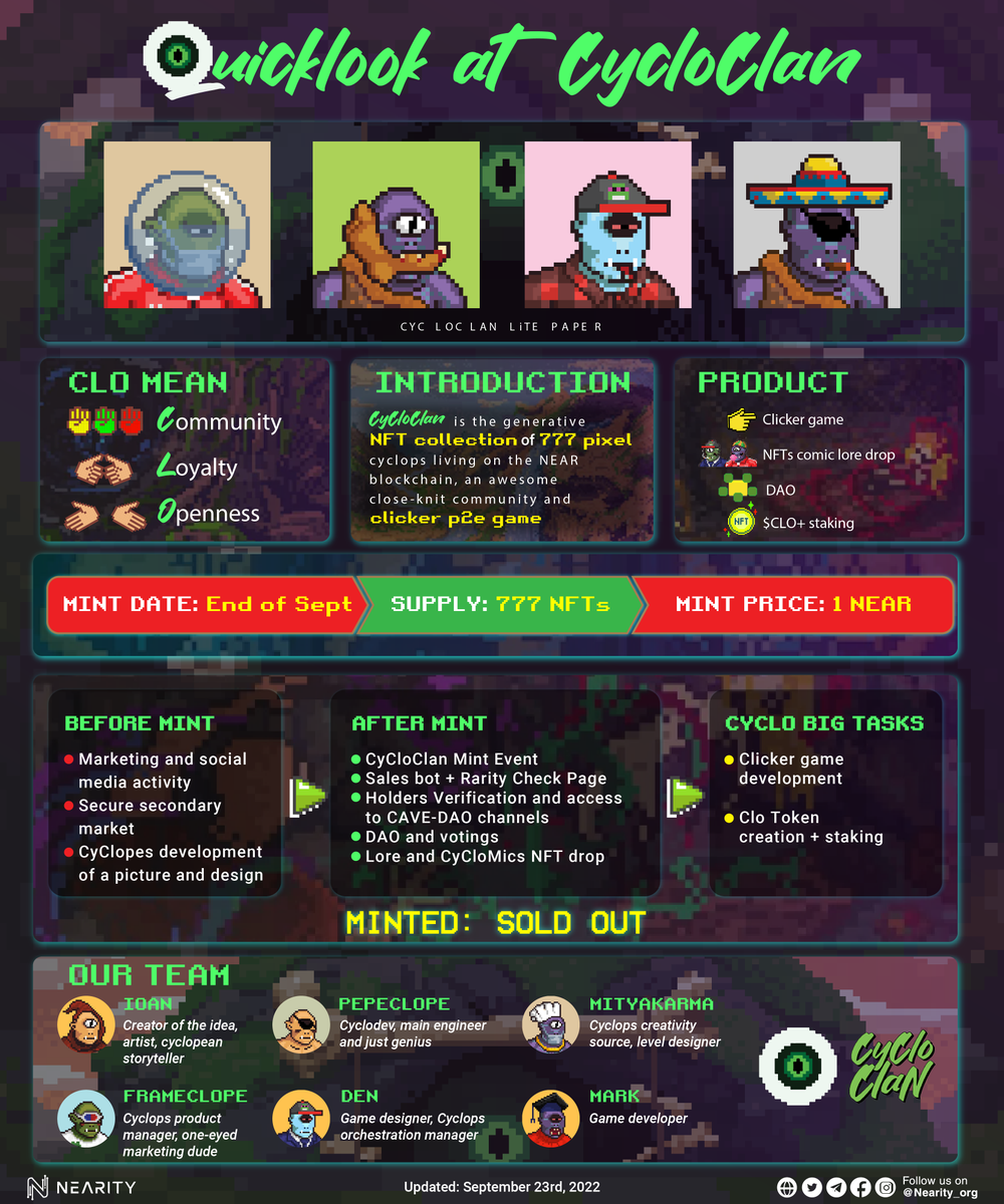 Nearity_org's tweet photo. 🔥Quicklook at @CyclooClan 🔥
💁♀️#CyCloClan is the generative NFT collection of 777-pixel cyclops living on the #NEAR & clicker P2E game
😍Cycloclan has been listed on @ParasHQ and they are focusing on developing their game
🪩 https://t.co/jVusgUqLXS
#Neaity $NEAR https://t.co/jJm2G8dpaJ