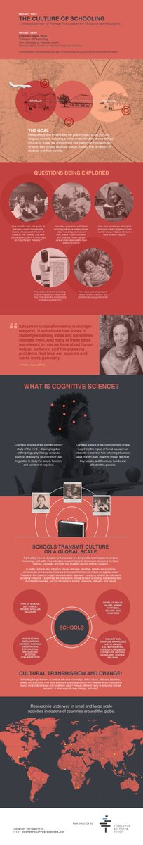 CristineLegare's tweet photo. Infographic of our Culture of Schooling Project @ApplyCogSci designed by @gmgsays now online:
https://t.co/OX5hxi2znc
Our talented collaborators in Ghana, Indonesia, Mexico, Peru, and Malaysia are currently collecting project data. https://t.co/gR6uJC770K