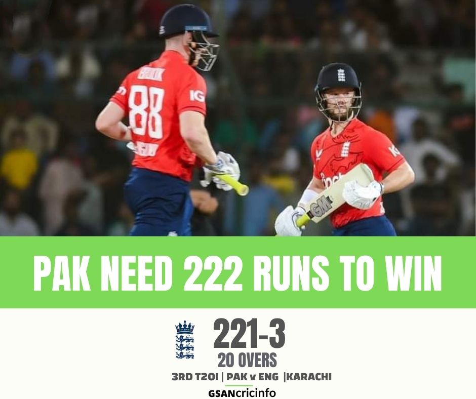 GSANcricinfo's tweet image. England set a huge target for Pakistan

#crickettwitter #PAKvENG #benducket #harrybrook #UKSePK  #BabarAzam𓃵 #MoeenAli #Pakistan #England #cricket #PakistanCricketBoard #GSANcricinfo #PAKvENG