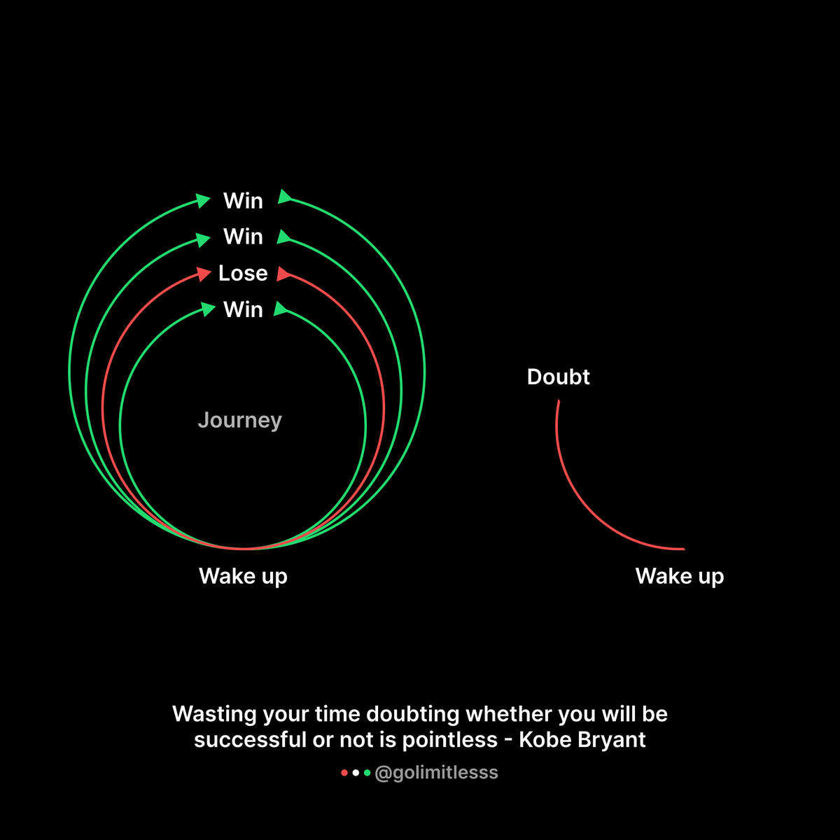 Visuals on money, wealth and time...

A thread 👇 https://t.co/uBsRhHIk6j