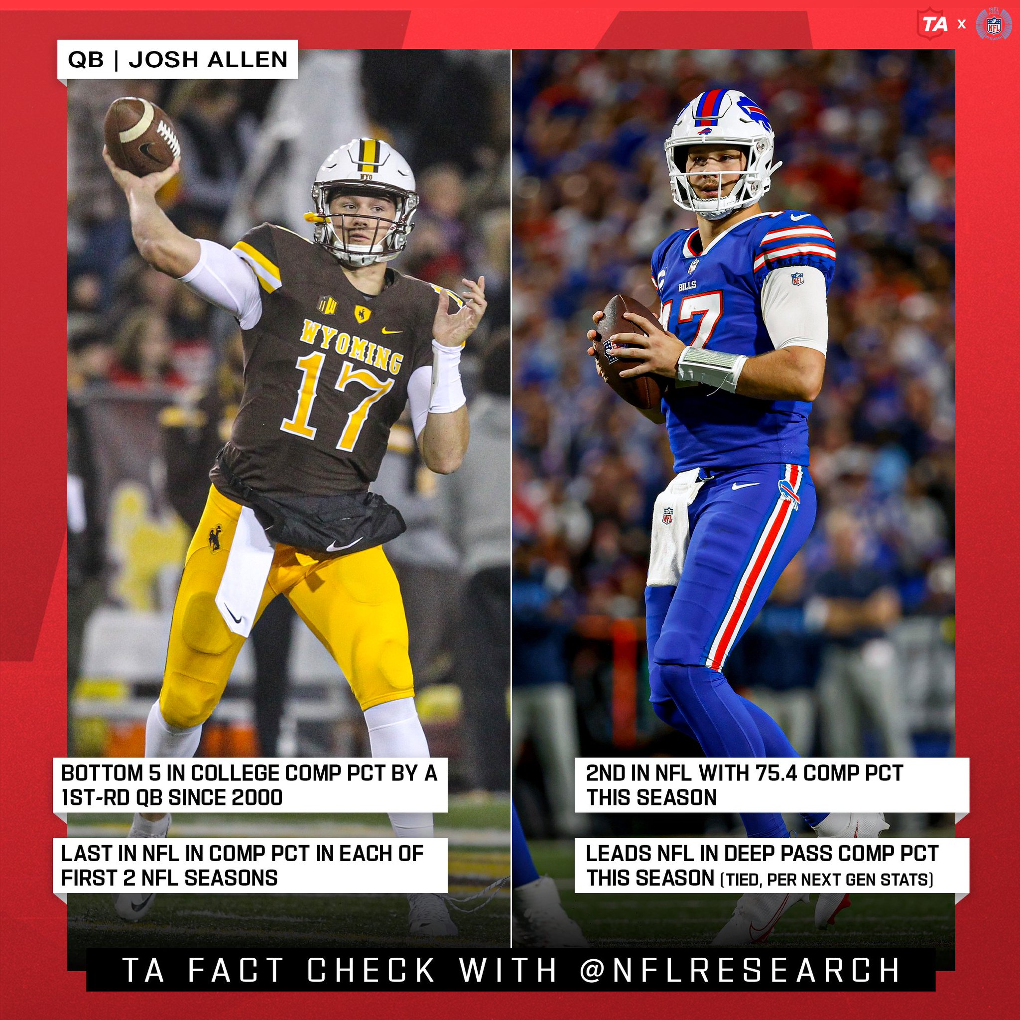 NFL Total Access on Twitter "Mike McDaniel said this week that Josh Allen's "dramatic" accuracy