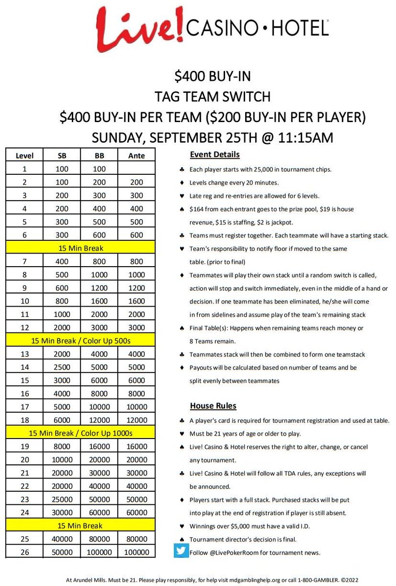 _ChrisMcCall_'s tweet photo. 5 Days remaining in to earn points for the Sept #LiveLeaderboard @LivePokerRoom

Top 5 awarded cash prizes!

Two great #pokertournaments this weekend with the #Thirtythirty, $30k GTD, &amp; #TagTeamSwitch, $200 each player, events!

Have some fun &amp; get some practice in for next week! https://t.co/aQpFw0Mh26