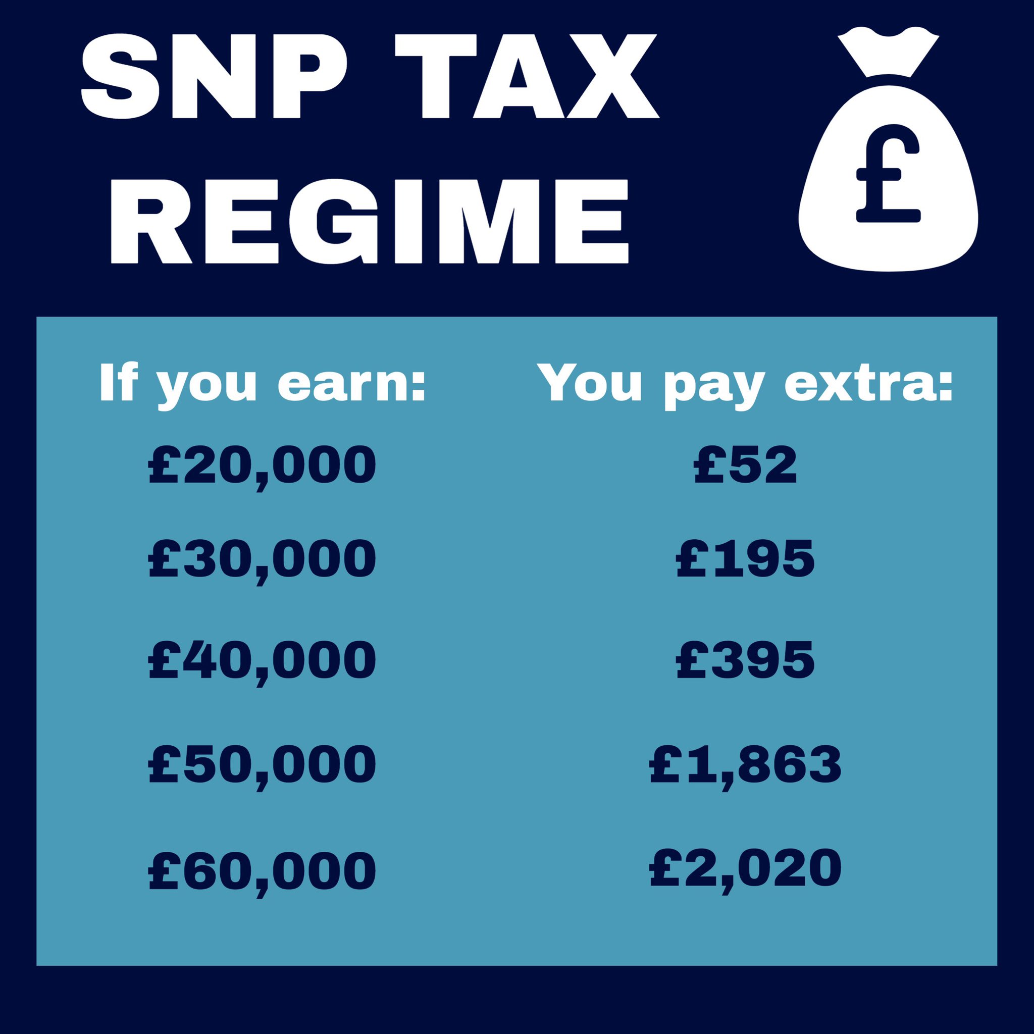 David Sands on Twitter "Differences in Scottish income tax and rUK