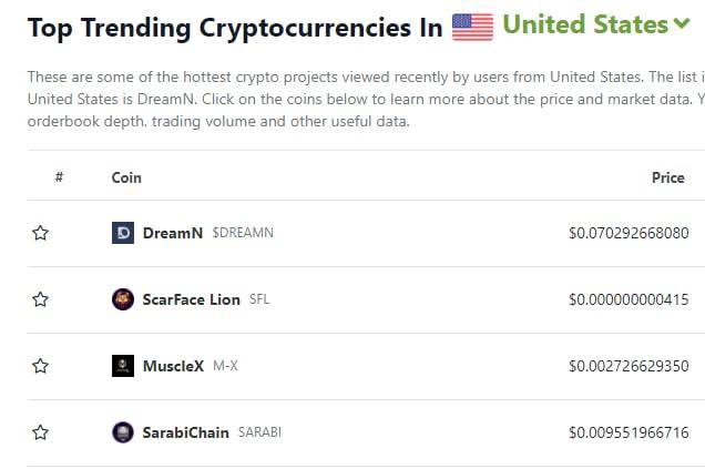 Coingecko Trending! ❤️‍🔥❤️‍🔥❤️‍🔥 #1 on Trending crypto in USA soon 🚀🚀🚀🚀🚀 Grab $SARABI before more whales comes 🐋