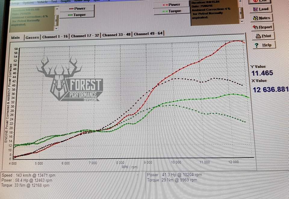 2TRiders1's tweet photo. Exhausts and pipes from TYGA Performance  for Suzuki RGV250 vj23, the new collection. Check out the final HP given at the dyno....almost 59hp!! 
👉 More on Instagram &amp; Facebook. 👈 https://t.co/4lCX4mMRM1
