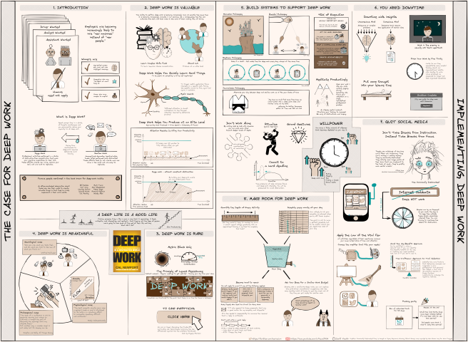 zsviczian's tweet photo. I just released my Book on a Page video about Cal Newport's book Deep Work - Rules for Focused Success in a Distracted World.
You can find links to download the high-res PNG image or the @excalidraw version of this BoaP from the video description.
https://t.co/Gvg57W4n3p https://t.co/FXGMqxpgxO