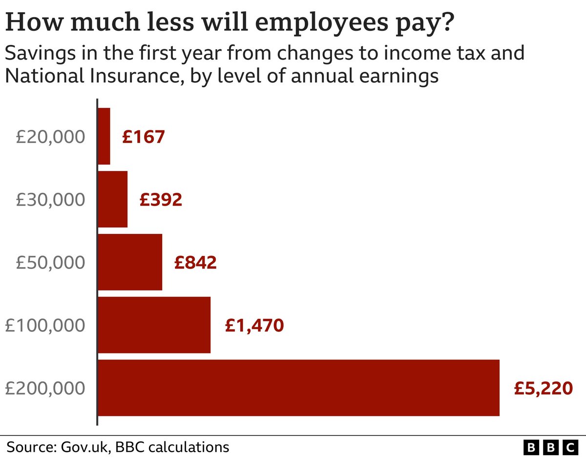 This graphic says it all. Tories out please.