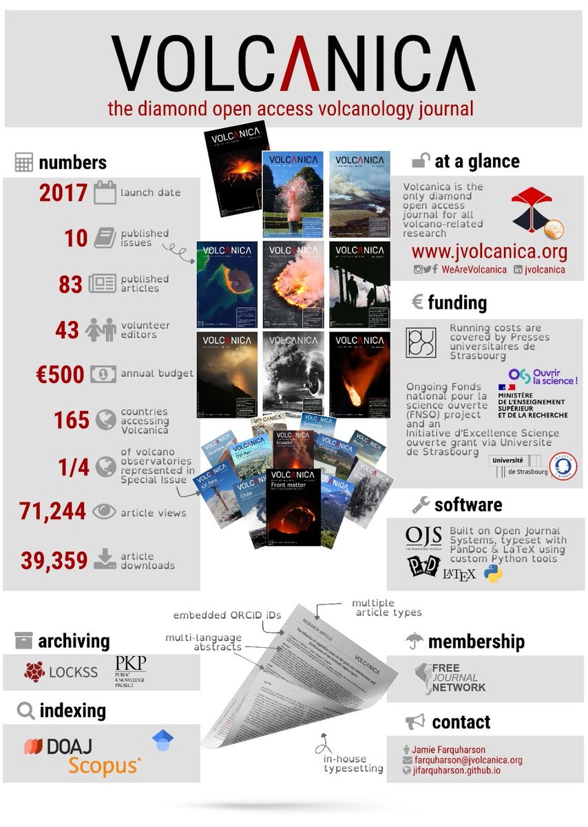 Here's our poster with the key stats and information about our #DiamondOA journal Volcanica! We presented this at the #Act4DiamondOA meeting. Created by @JI_Farquharson.