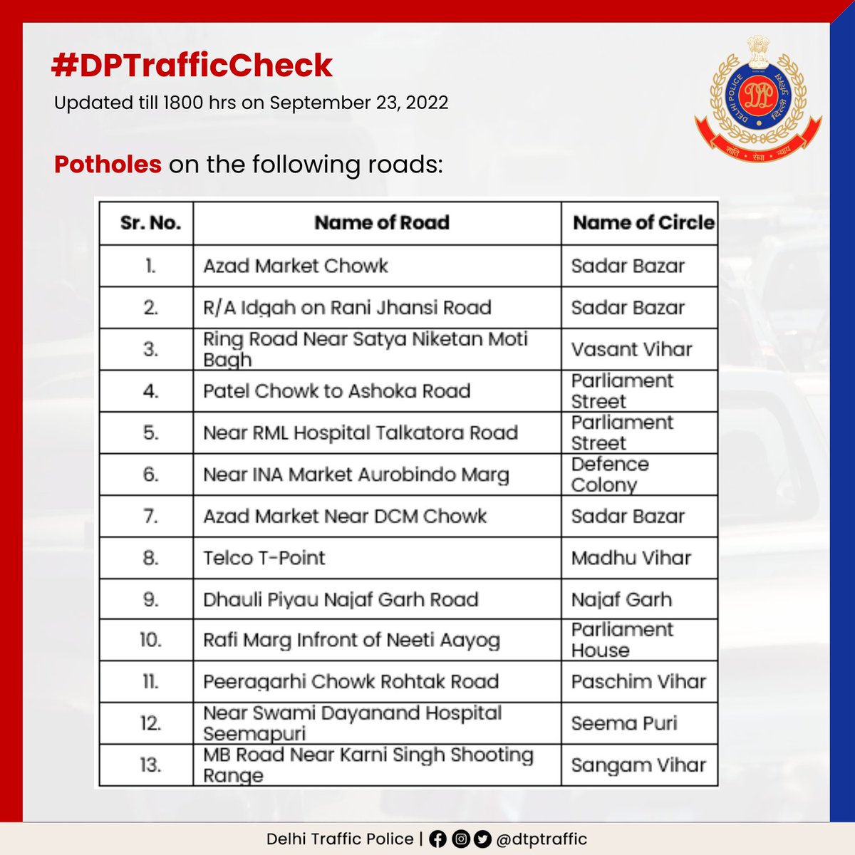 Traffic Alert
Due to incessant #DelhiRains in the last 24 hours, many roads have been affected by water logging, uprooting of trees and potholes. Commuters advised to plan their journey accordingly and avoid these stretches for their convenience.

#DPTrafficCheck
