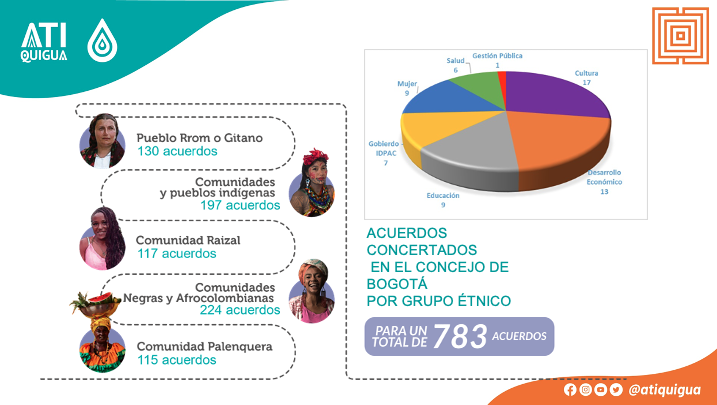 AtiQuigua's tweet photo. Iniciar un proceso de #Reformulación sin contar con la información base es ir a ciegas a un proceso donde se pone en duda qué ha hecho la Administración durante el último decenio. ¿En qué se invirtieron los recursos? ¿Cuáles fueron los impactos de estas políticas públicas? https://t.co/QtOfaoXIiV