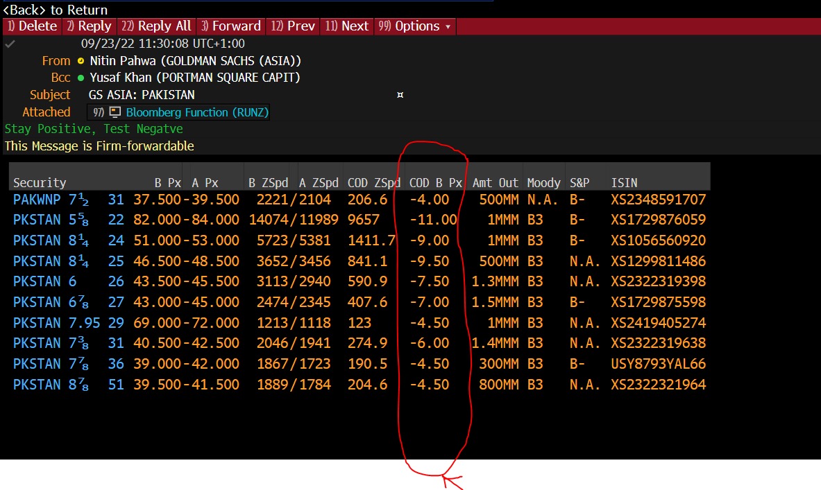 NaveedIsmail's tweet photo. Pakistan default fears spike again. The international bonds got sold aggressively! https://t.co/gUrjrKHutR