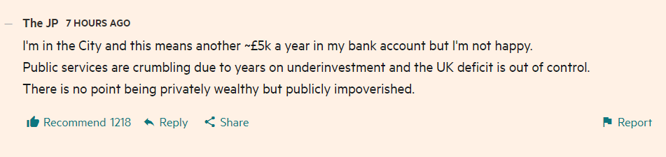 What do Financial Times readers think of the mini-budget? This is the most-recommended comment on our news story: