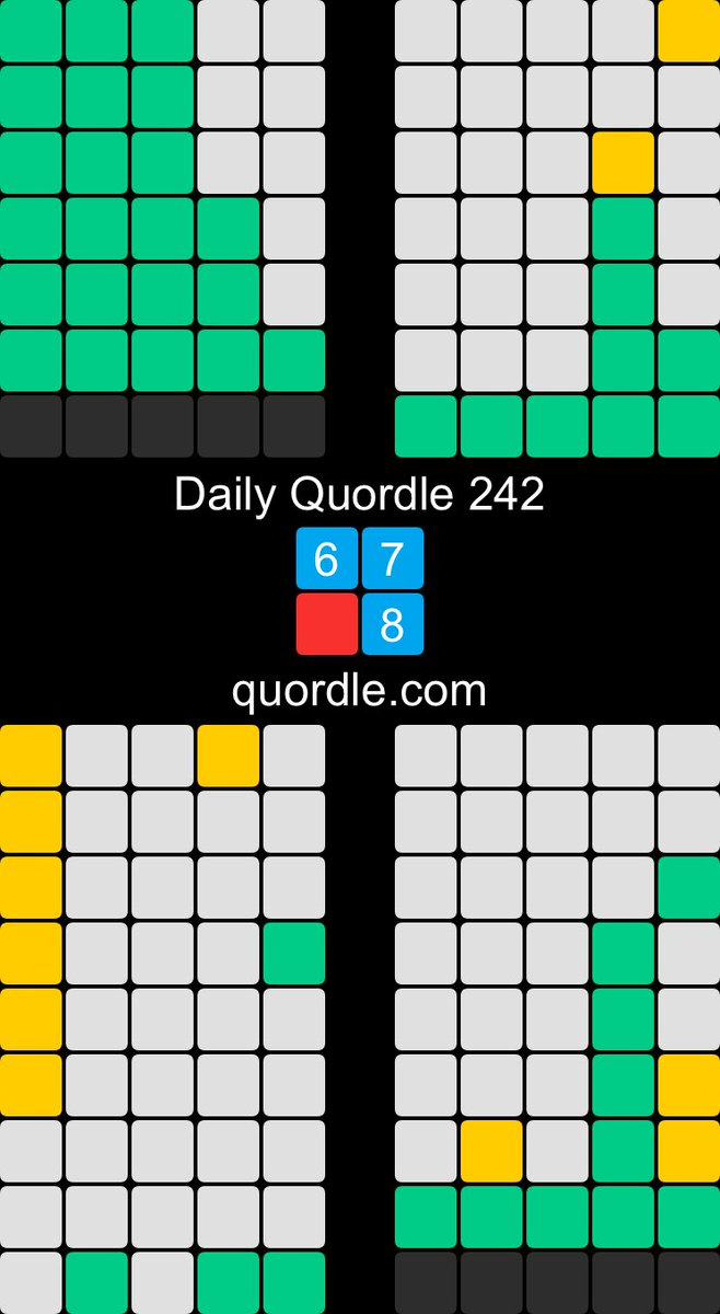 Daily Quordle 242
6️⃣7️⃣
🟥8️⃣
quordle.com