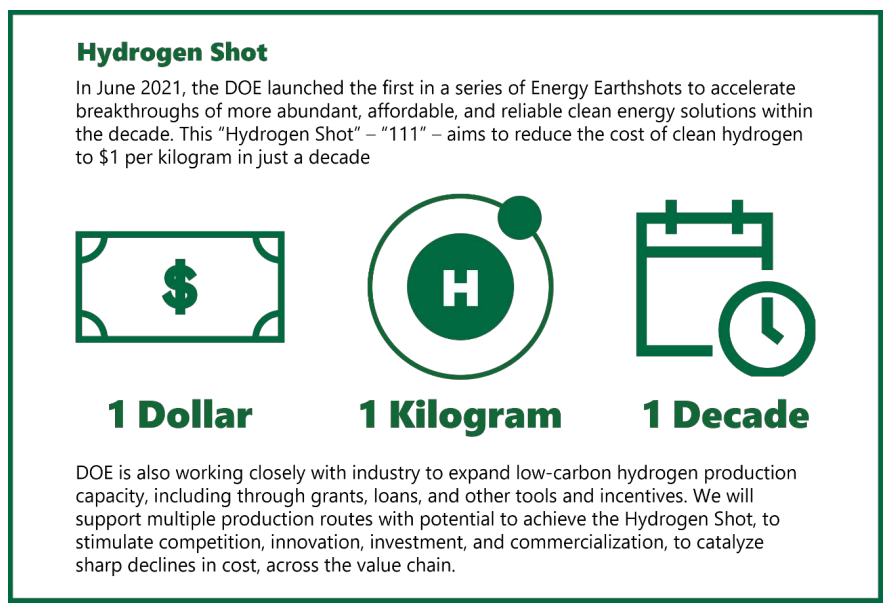 Safehydrogen's tweet photo. Hydrogen Shot, which aims to reduce the cost of clean hydrogen to 1 US$ per kg in just a decade, is one of US Department of Energy’s flagship initiatives to drive down the cost of clean hydrogen, in concert with accelerating deployment and scale https://t.co/AvBFgvAWuo