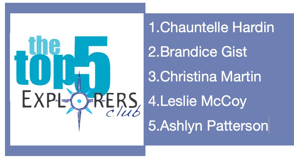 JuliePJones's tweet photo. Congratulations to these Ss who earned top spots on the 3rd #leaderboard for our #gamified #math for the child course at @ConverseUniv
Follow them! #conversechat #ff #elemmathchat
@MsChauntelle 
@Gistofteaching 
@ChrisConverse23
@LeslieTeaches 
@adpatterson001 https://t.co/FiCwcFwCmY