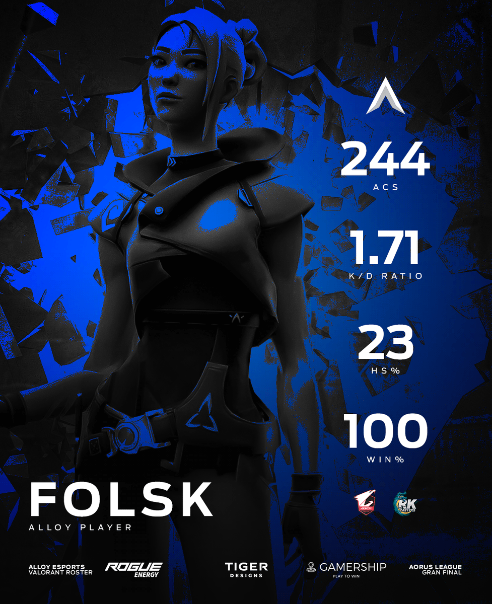 AlloyGG's tweet image. #VALORANT | #AORUSLEAGUE ⚡️

Nos acompaña @folsk8 ¡Abriendo camino hacia la victoria!💙

#BeAlloy #Esports