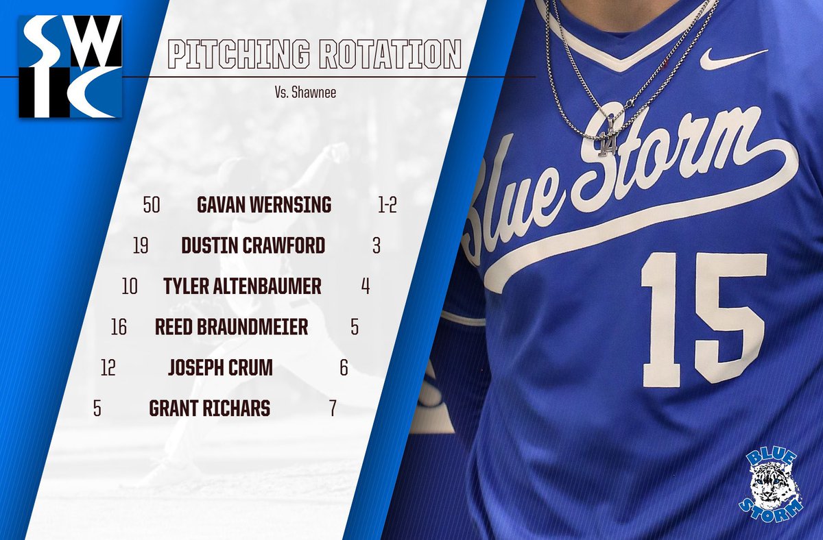 We head down to Carbondale for the Region 24 Showcase tomorrow. We will face off against Rend Lake and Shawnee.

Rend Lake - 3:30 PM

Shawnee - 8:30 PM

Our rotation ⬇️

#StormIsComing 🌧⚡️⛈