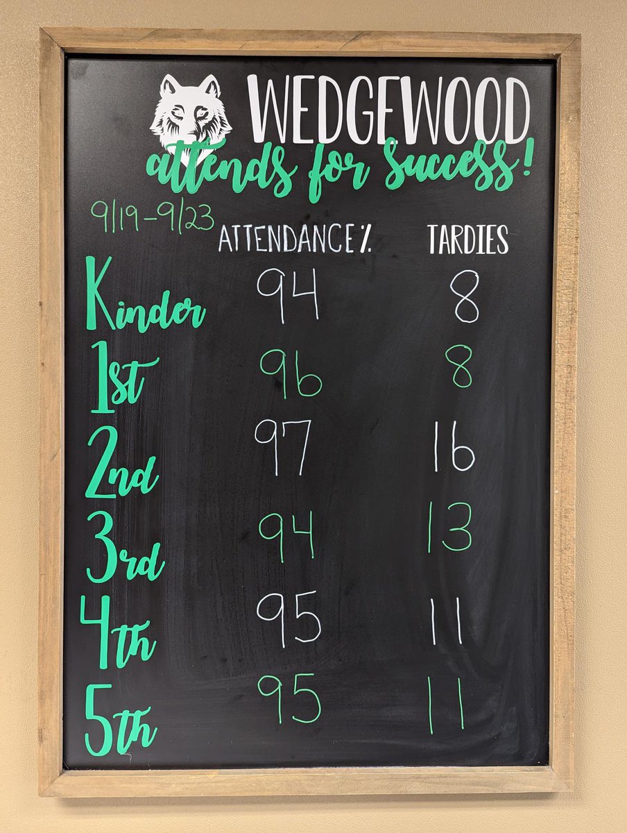 Wedgewood Elementary tweet media