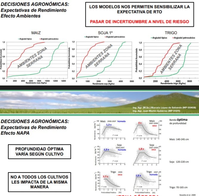 jmg_agro's tweet photo. Luego acercamos zoom y nos encontramos con heterogeneidad dentro de los macro ambientes. Entendimos la importancia de CARACTERIZAR micro ambientes, comprender el tipo y la magnitud de la limitante nos llevará a ajustar expectativas de producción y decisiones de densidad y ferti https://t.co/ZTRhxQaRhR