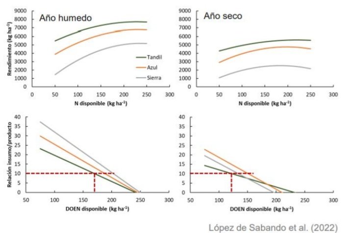 jmg_agro's tweet photo. Luego acercamos zoom y nos encontramos con heterogeneidad dentro de los macro ambientes. Entendimos la importancia de CARACTERIZAR micro ambientes, comprender el tipo y la magnitud de la limitante nos llevará a ajustar expectativas de producción y decisiones de densidad y ferti https://t.co/ZTRhxQaRhR