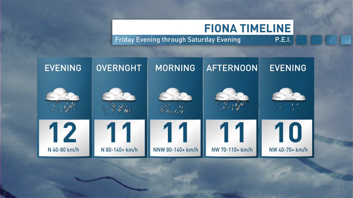 JayScotland's tweet photo. The time to prepare has passed. As #Fiona approaches, conditions will deteriorate this evening. The worst of this storm will be felt overnight and Saturday morning. Conditions will only begin to gradually improve late Saturday afternoon and evening. Here's my #PEI storm timeline. https://t.co/KQapNaEvA2