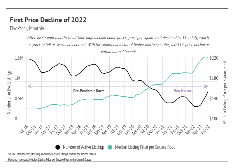ShagleyTeam's tweet photo. Our September housing analysis is live. This examines real estate trends  on the national level.  
https://t.co/5qRs3AnmMD   

#market #housing #national #housingmarket #analysis #realestate #homebuyers #sellers #legacysfhomes #legacyrealestate https://t.co/kSec7h7m50