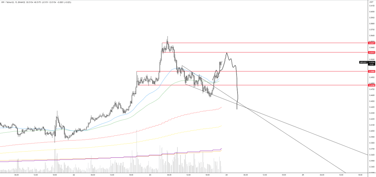 CryptoVast's tweet photo. welp, wasn't around for stonks close, that was quick missed into next https://t.co/slaYibkUXc