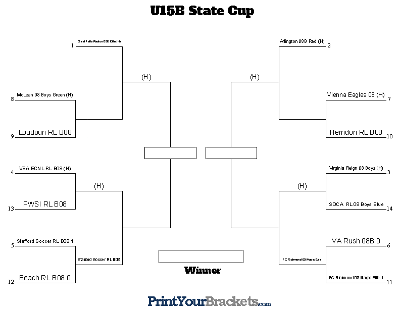 Virginia Premier Soccer League tweet media
