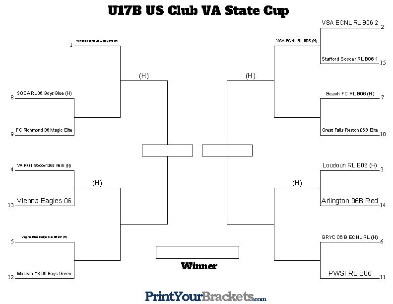 Virginia Premier Soccer League tweet media