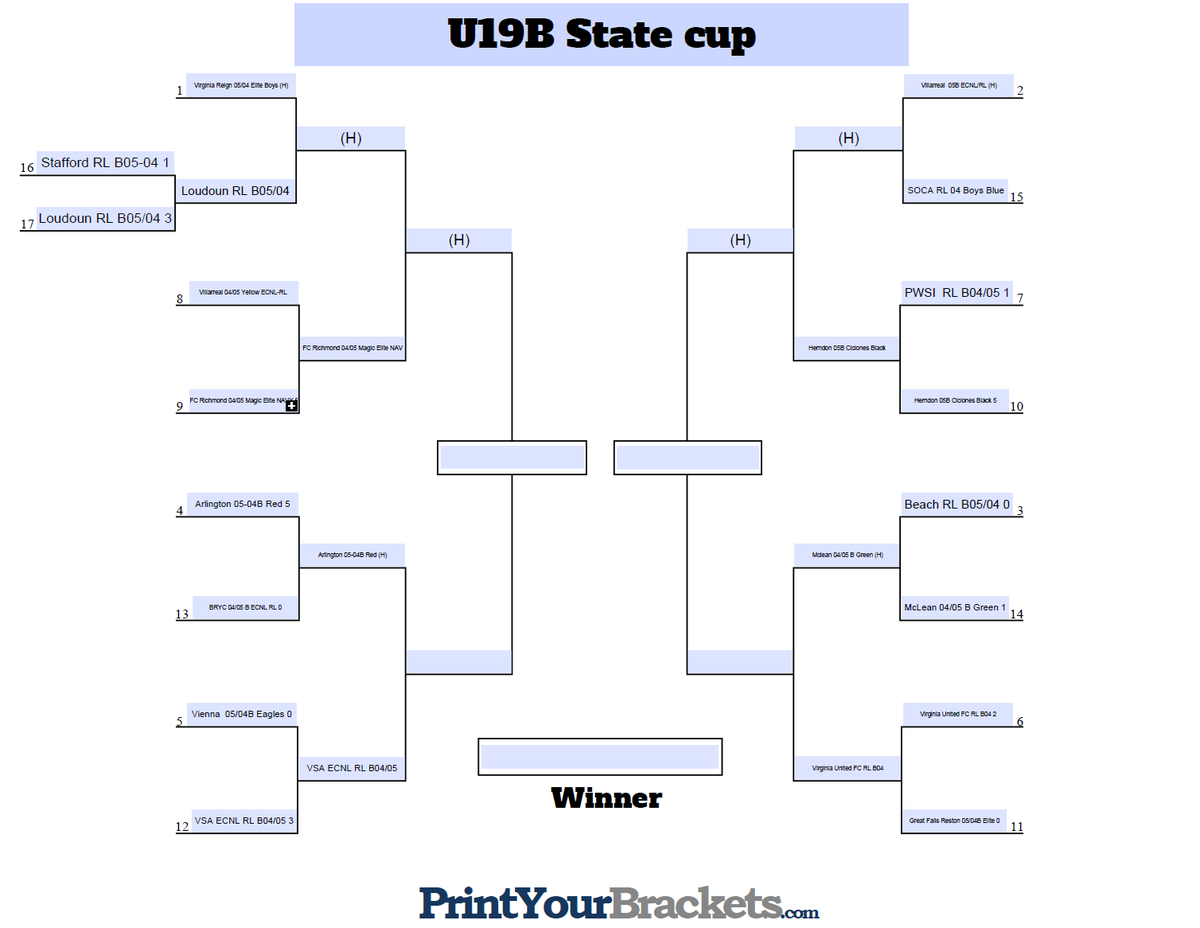 Virginia Premier Soccer League tweet media