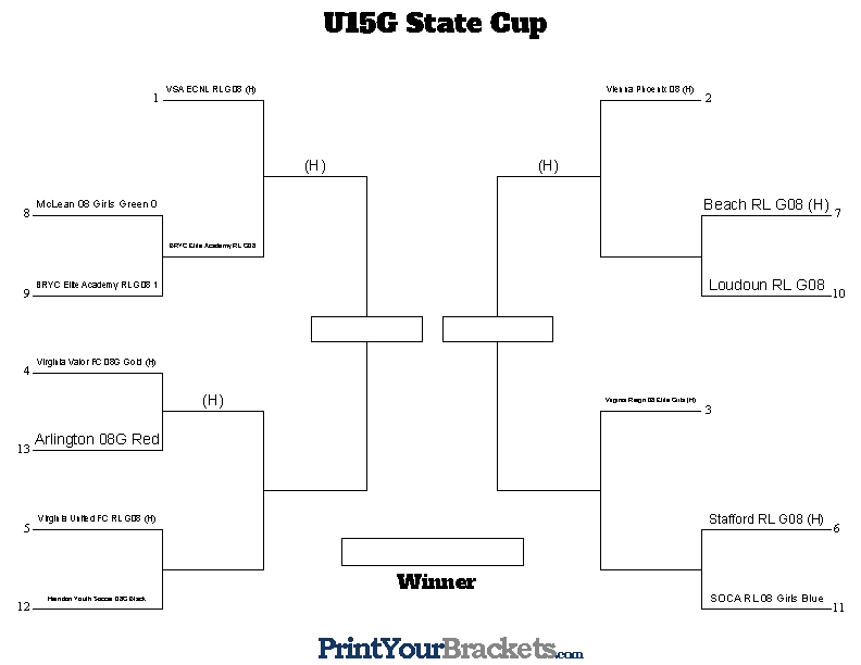 Virginia Premier Soccer League tweet media