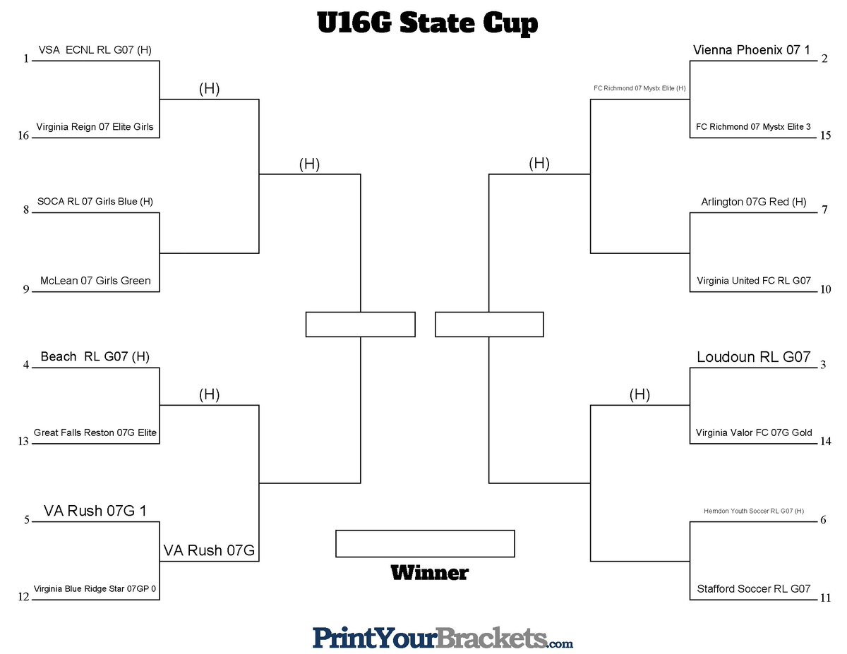 Virginia Premier Soccer League tweet media