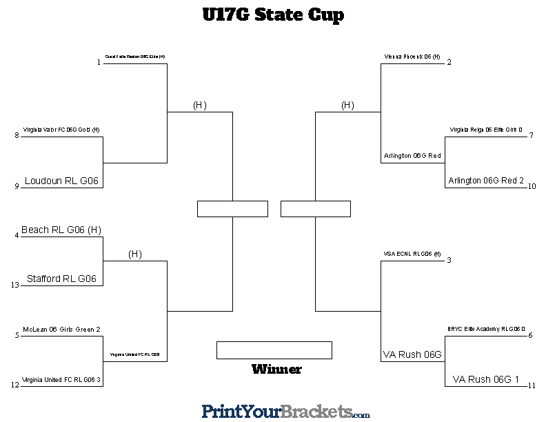 Virginia Premier Soccer League tweet media
