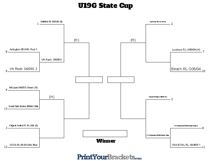 Virginia Premier Soccer League tweet media