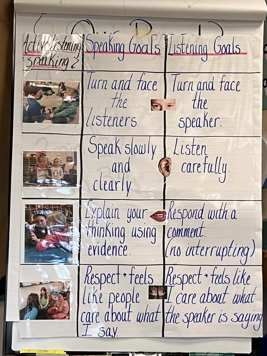 1st graders in Ms. Brother’s class did an incredible job with active listening and speaking during our 1st Socratic seminar. Preparing for Module 1! <a href="/CoveSchoolOwls/">Cove Elementary School</a> @beverly_schools <a href="/MsBrothersCove/">Olivia Brothers</a> @CoveEsl